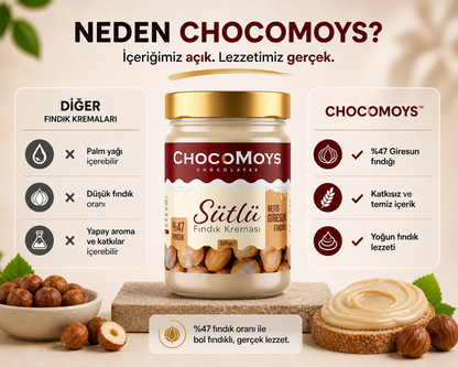Sütlü Fındık Kreması – %47 Giresun Fındıklı, Katkısız & Gerçek Lezzet | 325g Yerli Üretim